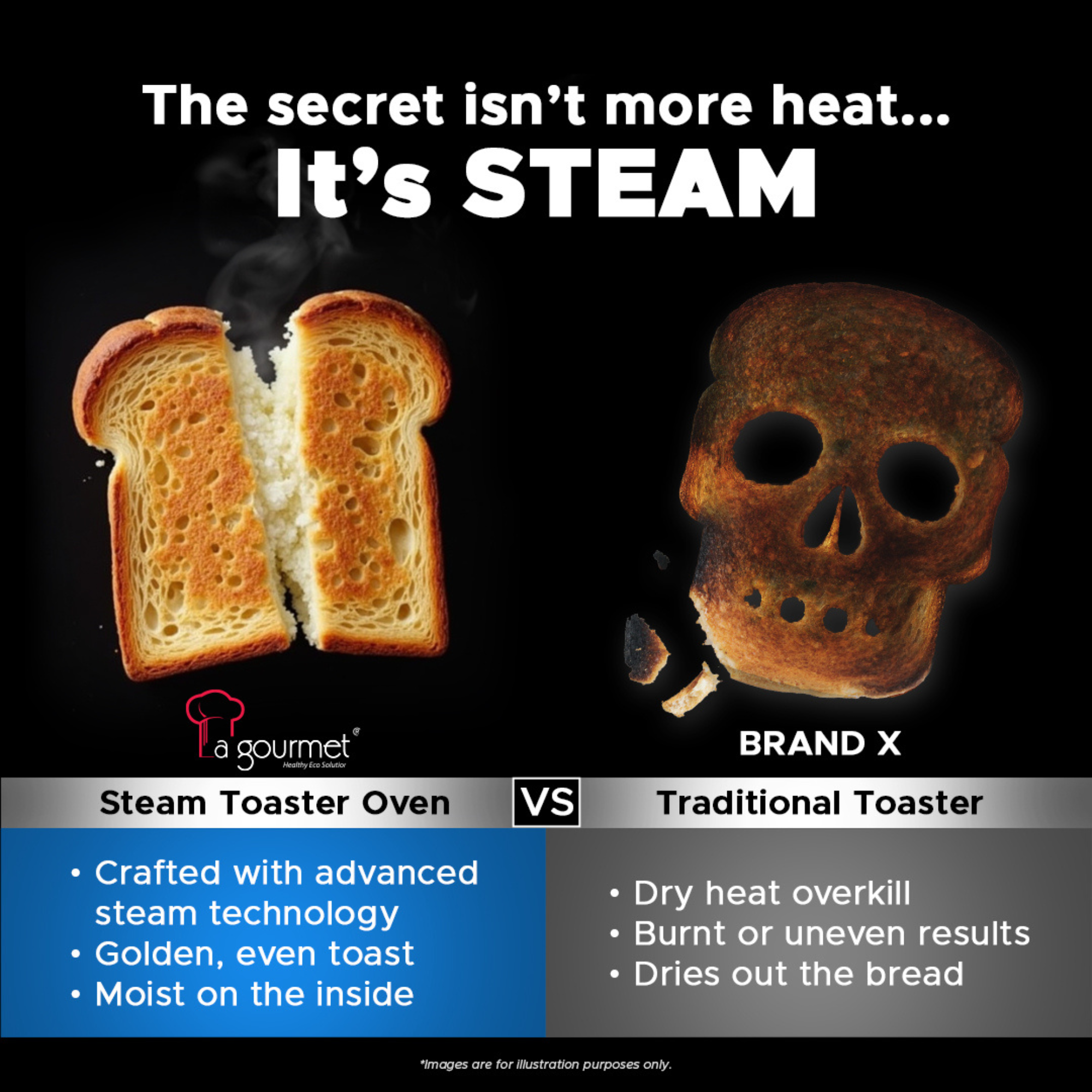 La Gourmet Steam Toast Oven 10L - Supporting Image-5